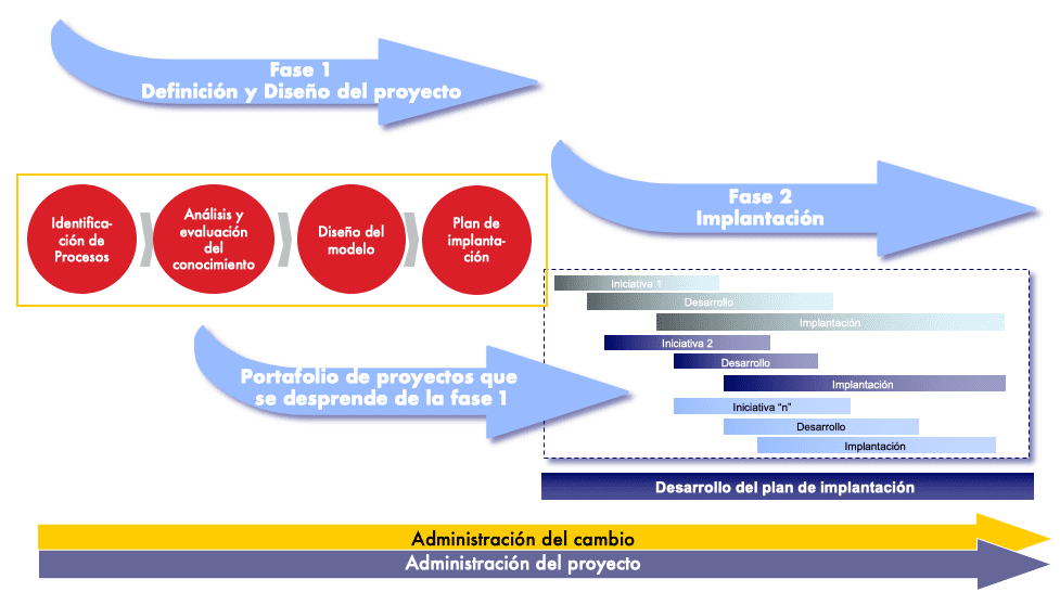 Planificacion de la gestion del conocimiento en energia y petroleo