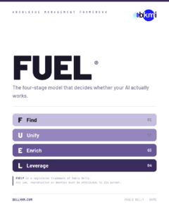 The FUEL Model by Pablo Belly: Find, Unify, Enrich, Leverage — the four-stage knowledge management framework for AI